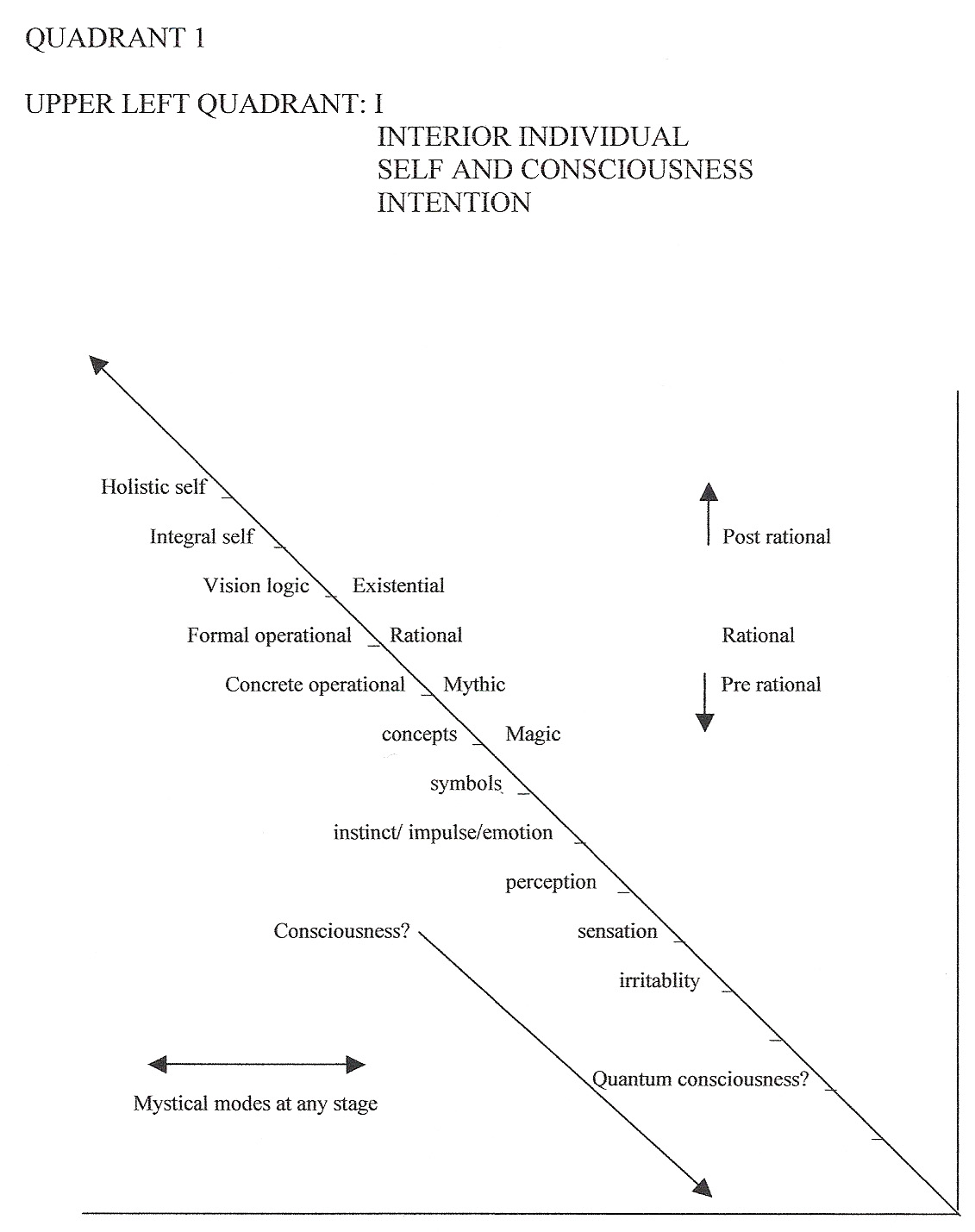 Retaining cognition through love.